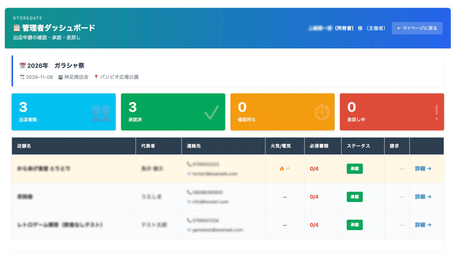 StoreGate 管理者ダッシュボード